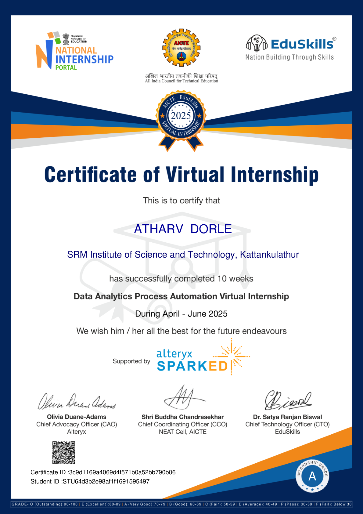 Data Analytics Process Automation Virtual Internship — Alteryx Sparked